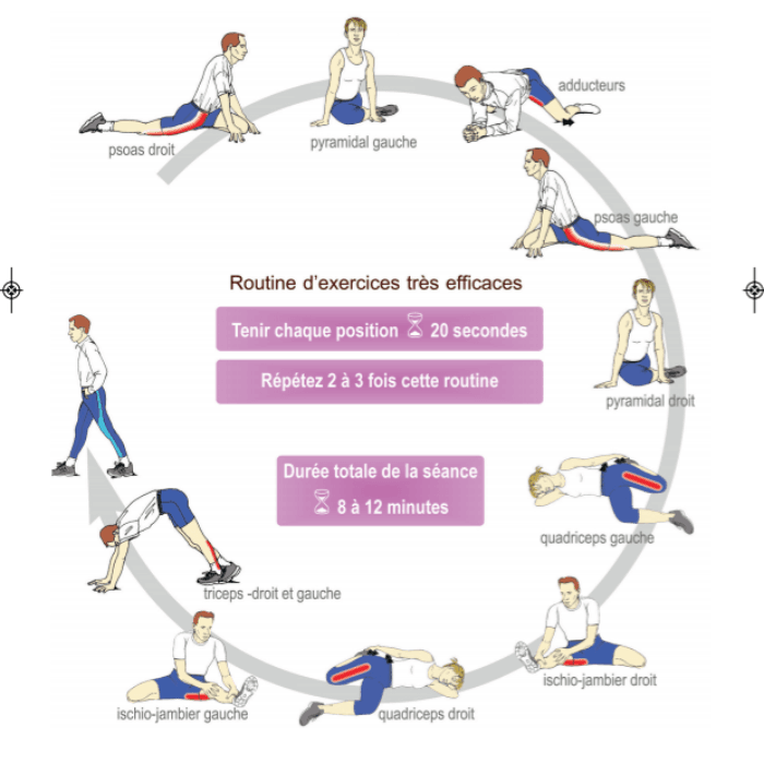 Tout Savoir Sur Les tirements QHUER